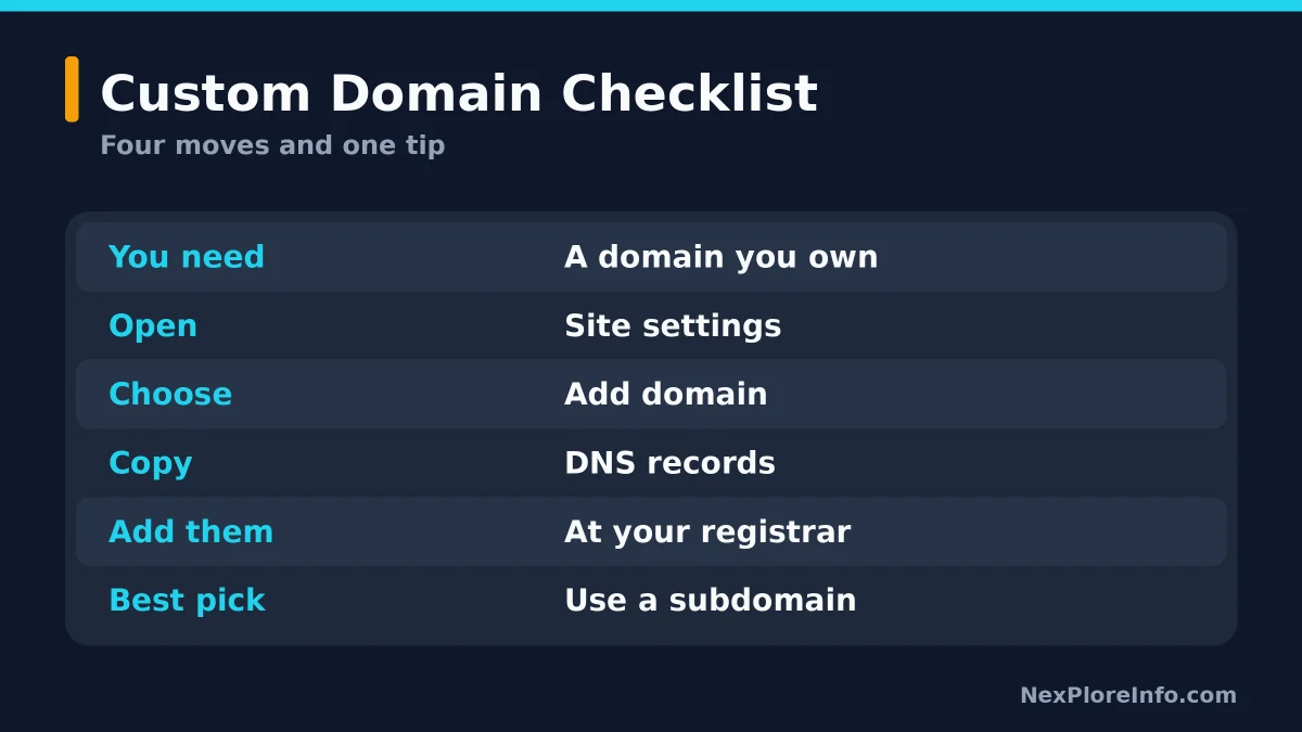 Checklist for connecting a custom domain to a ChatGPT site