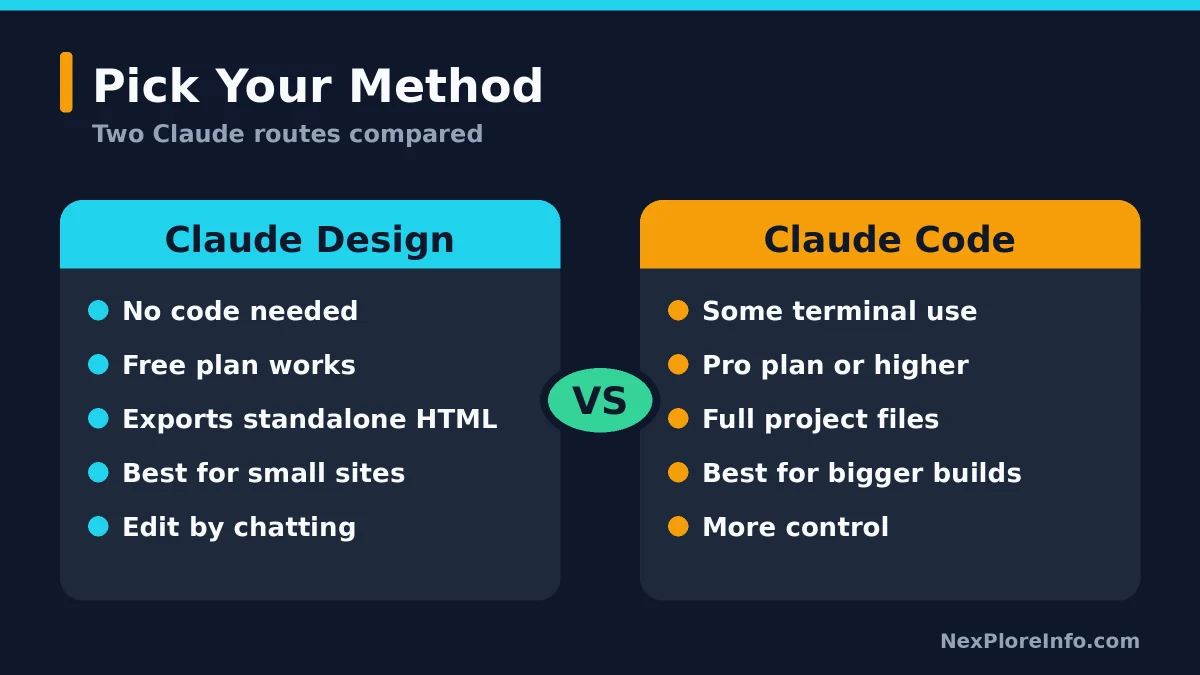 Comparison of Claude Design and Claude Code for building a website