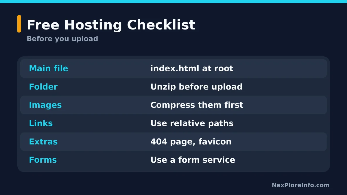 Checklist for preparing Claude website files for free hosting