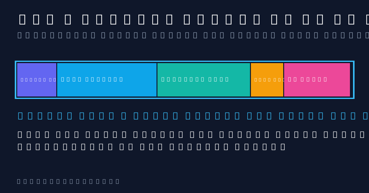 Diagram of a context window in AI showing system prompt, chat history, uploaded file, message and reply sharing one token budget