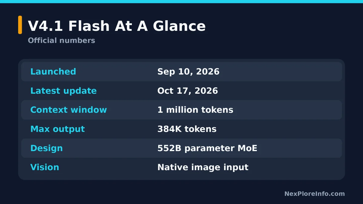 DeepSeek V4.1 Flash key specs card