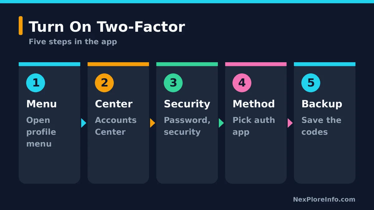 Steps to turn on Instagram two-factor authentication