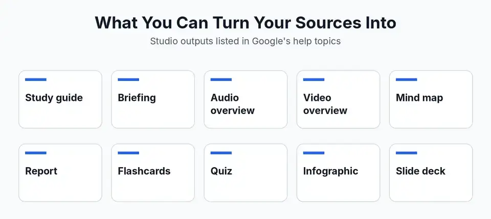 NotebookLM Studio outputs: study guide, briefing, audio overview, video overview, mind map, flashcards and quiz