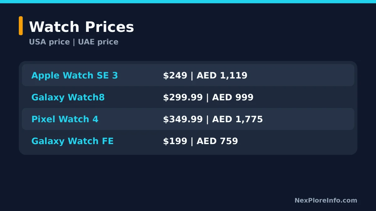 Smartwatch prices under 350 dollars card
