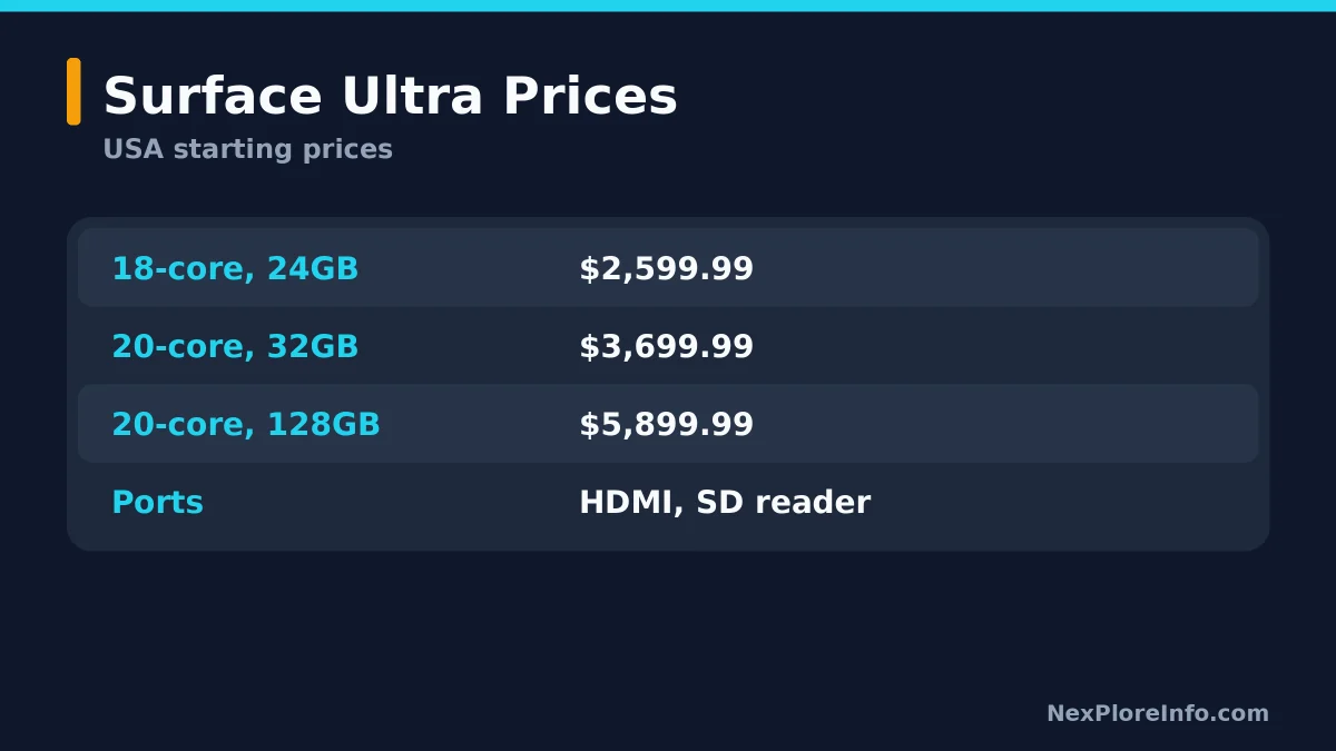 Surface Laptop Ultra price tiers