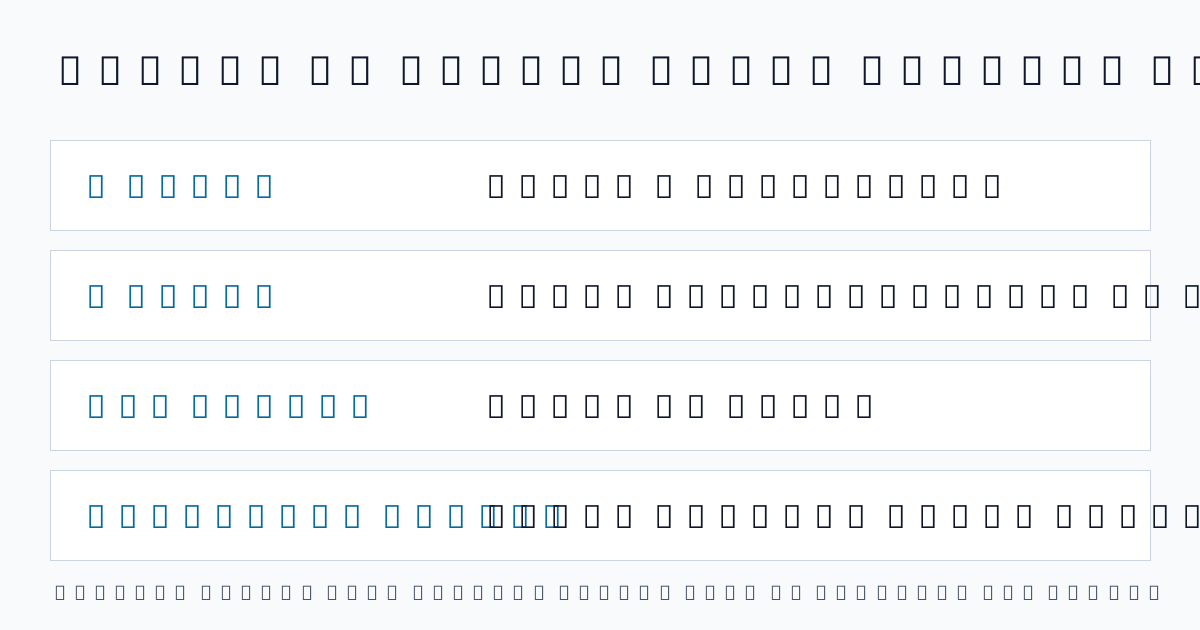 Chart of tokens vs words showing one token is about four characters and 100 tokens is about 75 words